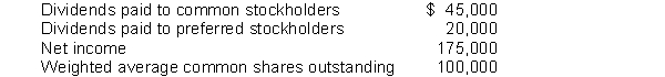 The following information is available for Vincent Corporation:    Instructions Compute the earnings per share of common stock.