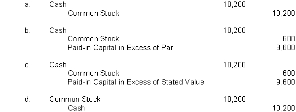 Johnson Company issued 600 shares of no-par common stock for $10,200. Which of the following journal entries would be made if the stock has no stated value?  