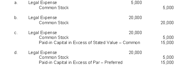 Retro Company is authorized to issue 10,000 shares of 8%, $100 par value preferred stock and 500,000 shares of no-par common stock with a stated value of $1 per share. If Retro issues 5,000 shares of common stock to pay its recent attorney's bill of $20,000 for legal services on a land access dispute, which of the following would be the journal entry for Retro to record?  