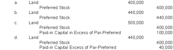 Retro Company is authorized to issue 10,000 shares of 8%, $100 par value preferred stock and 500,000 shares of no-par common stock with a stated value of $1 per share. If Retro issues 4,000 shares of preferred stock for land with an asking price of $500,000 and a market value of $440,000, which of the following would be the journal entry for Retro to record?  