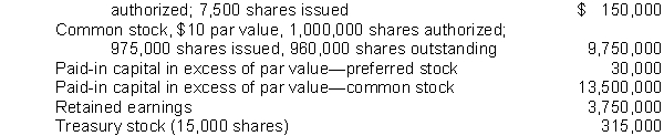 Venco Corporation's December 31, 2010 balance sheet showed the following: 8% preferred stock, $20 par value, cumulative, 10,000 shares   Venco's total paid-in capital was A)  $23,430,000. B)  $23,745,000. C)  $23,115,000. D)  $13,080,000.