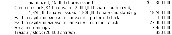 Renner Corporation's December 31, 2010 balance sheet showed the following: 8% preferred stock, $20 par value, cumulative, 20,000 shares   Renner's total stockholders' equity was A)  $55,140,000. B)  $46,860,000. C)  $54,510,000. D)  $53,880,000.