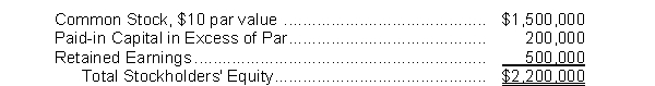 Yunger Corporation has the following stockholders' equity accounts on January 1, 2010:    The company uses the cost method to account for treasury stock transactions. During 2010, the following treasury stock transactions occurred: April 1 Purchased 10,000 shares at $16 per share. August 1 Sold 4,000 shares at $18 per share. October 1 Sold 4,000 shares at $15 per share. Instructions (a) Journalize the treasury stock transactions for 2010. (b) Prepare the Stockholders' Equity section of the balance sheet for Yunger Corporation at December 31, 2010. Assume net income was $110,000 for 2010.