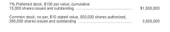 Carson Corporation has the following capital stock outstanding at December 31, 2010:    The preferred stock was issued at $120 per share. The common stock was issued at an average per share price of $14. Instructions Prepare the paid-in capital section of the balance sheet at December 31, 2010.
