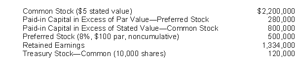 The following stockholders' equity accounts, arranged alphabetically, are in the ledger of Steiner Corporation at December 31, 2010.    Instructions Prepare the stockholders' equity section of the balance sheet at December 31, 2010.