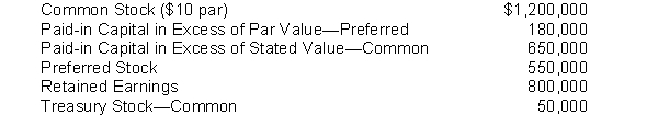The following information is available for Stewart Corporation:    Instructions Based on the preceding information, calculate each of the following: (a) Total paid-in capital. (b) Total stockholders' equity.