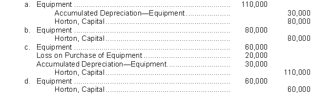 Horton invests personally owned equipment, which originally cost $110,000 and has accumulated depreciation of $30,000 in the Horton and Matile partnership. Both partners agree that the fair market value of the equipment was $60,000. The entry made by the partnership to record Horton's investment should be  