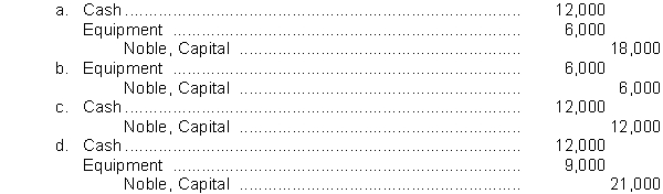 Rosen and Noble decide to organize a partnership. Rosen invests $15,000 cash, and Noble contributes $12,000 cash and equipment having a book value of $6,000. Choose the entry to record Noble's investment in the partnership assuming the equipment has a fair market value of $9,000.  