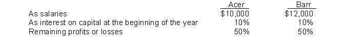Partners Acer and Barr have capital balances in a partnership of $40,000 and $60,000, respectively. They agree to share profits and losses as follows:   If income for the year was $30,000, what will be the distribution of income to Acer? A)  $13,000 B)  $77,000 C)  $10,000 D)  $14,000