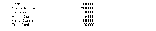 The MFP Partnership is to be liquidated when the ledger shows the following:    Moss, Fairly, and Pratt's income ratios are 6:3:1, respectively. Instructions Prepare separate entries to record the liquidation of the partnership assuming that the noncash assets are sold for $150,000 in cash.