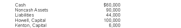 The HK Partnership is liquidated when the ledger shows:    Howell and Kenton's income ratios are 3:2, respectively. Instructions Prepare a schedule of cash payments, assuming that the noncash assets were sold for $70,000. Assume that any partner's capital deficiencies cannot be paid to the partnership.