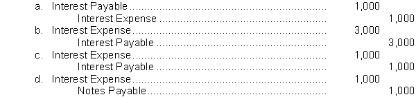 On September 1, Joe's Painting Service borrows $50,000 from National Bank on a 4-month, $50,000, 6% note. What entry must Joe's Painting Service make on December 31 before financial statements are prepared?  