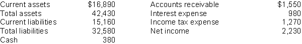 Mehring's 2010 financial statements contained the following data (in millions).    Instructions Compute these values: (a) Working capital. (b) Current ratio.