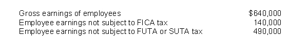 Hiatt Company had the following payroll data for the year:    Assuming the following:    Instructions Compute Hiatt's payroll tax expense for the year. Make a summary journal entry to record the payroll tax expense.