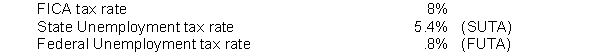 Hiatt Company had the following payroll data for the year:    Assuming the following:    Instructions Compute Hiatt's payroll tax expense for the year. Make a summary journal entry to record the payroll tax expense.