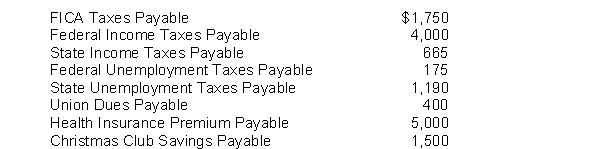 The following payroll liability accounts are included in the ledger of Eckstrom Company on January 1, 2010:    In January, the following transactions occurred: Jan. 9 Sent a check for $5,000 to Blue Cross and Blue Shield. 11 Deposited a check for $5,750 in Federal Reserve Bank for FICA taxes and federal income taxes withheld. 14 Sent a check for $400 to the union treasurer for union dues. 18 Paid state income taxes withheld from employees. 21 Paid state and federal unemployment taxes. 22 Sent a $1,500 check to a Savings and Loan for the Christmas Club withholdings. Instructions Journalize the January transactions