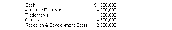 Given the following account balances at year end, compute the total intangible assets on the balance sheet of Kepler Enterprises.   A)  $11,500,000 B)  $7,500,000 C)  $5,500,000 D)  $9,500,000