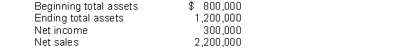 Compute the asset turnover ratio based on the following:  