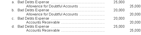 Hahn Company uses the percentage of sales method for recording bad debts expense. For the year, cash sales are $500,000 and credit sales are $2,000,000. Management estimates that 1% is the sales percentage to use. What adjusting entry will Hahn Company make to record the bad debts expense?  