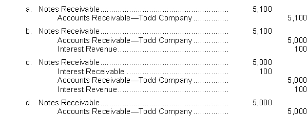 Parks Company receives a $5,000, 3-month, 8% promissory note from Todd Company in settlement of an open accounts receivable. What entry will Parks Company make upon receiving the note?  