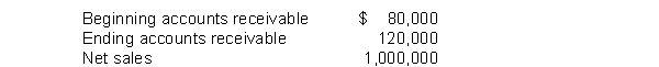 The following information is available for Sumner Company.    Instructions Compute the receivables turnover ratio and the average collection period.