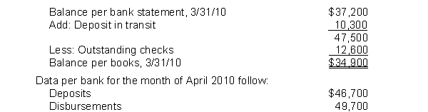 Tyler, Inc. had the following bank reconciliation at March 31. 2010:   All reconciling items at March 31, 2010 cleared the bank in April. Outstanding checks at April 30, 2010 totaled $6,000. There were no deposits in transit at April 30, 2010. What is the cash balance per books at April 30, 2010? A)  $28,200 B)  $31,900 C)  $34,200 D)  $38,500