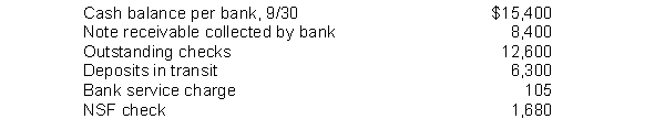 Jeter Company developed the following reconciling information in preparing its September bank reconciliation:   Using the above information, determine the cash balance per books (before adjustments)  for the Jeter Company. A)  $13,685 B)  $21,700 C)  $2,485 D)  $21,000
