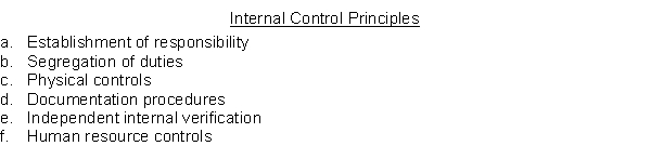 Listed below are seven errors or problems which might occur in the processing of cash transactions. Also shown is a list of internal control principles. Evaluate each possible error and cite a principle that is listed that would reduce the probability of the error occurring. If none of the principles given will correct the problem, write  None.  If you think more than one principle is appropriate, list all principles that apply. Possible Errors or Problems 1. An employee steals the cash collected from a customer for an account receivable and conceals this theft by issuing a credit memorandum indicating that the customer returned the merchandise. 2. A small fire destroys 3 days of cash receipts. 3. The official designated to sign checks is able to steal blank checks and issue them without fear of detection. 4. A salesclerk in serving customers often rings up a sale for less than the actual amount and then keeps the additional cash collected from the customer. 5. Three cashiers use one cash register drawer and the cash in the drawer is often short of the balance kept on hand. 6. Each cashier counts his own register drawer each day and verbally reports the results to the supervisor. 7. Cashiers with over 5 years' experience are not bonded.  