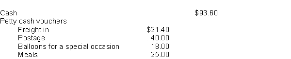 The petty cash fund of $200 for Vernon Company appeared as follows on December 31, 2010:    Instructions 1. Briefly describe when the petty cash fund should be replenished. Because there is cash on hand, is there a need to replenish the fund at year end on December 31? Explain. 2. Prepare in general journal form the entry to replenish the fund. 3. On December 31, the office manager gives instructions to increase the petty cash fund by $100. Make the appropriate journal entry.