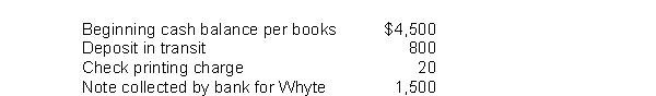 Compute Whyte Company's adjusted cash balance per books based on the following information:  