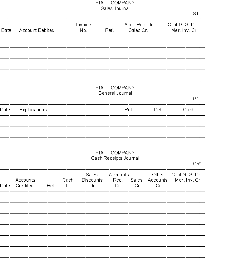 Hiatt Company uses a sales journal, a cash receipts journal, and a general journal to record transactions with its customers. Record the following transactions in the appropriate journals. The cost of all merchandise sold was 70% of the sales price. July 2 Sold merchandise for $15,000 to B. Pine on account. Credit terms 2/10, n/30. Sales invoice No. 100. July 5 Received a check for $800 from R. Giger in payment of his account. July 8 Sold merchandise to F. Wenger for $900 cash. July 10 Received a check in payment of Sales invoice No. 100 from B. Pine minus the 2% discount. July 15 Sold merchandise for $9,000 to J. Long on account. Credit terms 2/10, n/30. Sales invoice No. 101. July 18 Borrowed $25,000 cash from United Bank signing a 6-month, 10% note. July 20 Sold merchandise for $12,000 to C. Judd on account. Credit terms 2/10, n/30. Sales invoice No. 102. July 25 Issued a credit (reduction) of $600 to C. Judd as an allowance for damaged merchandise previously sold on account. July 31 Received a check from J. Long for $5,000 as payment on account.  