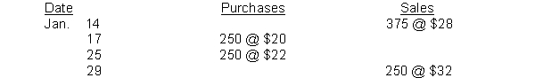 Kershaw Bookstore had 500 units on hand at January 1, costing $18 each. Purchases and sales during the month of January were as follows:   Kershaw does not maintain perpetual inventory records. According to a physical count, 375 units were on hand at January 31. The cost of the inventory at January 31, under the LIFO method is: A)  $1,000. B)  $6,750. C)  $7,750. D)  $8,000.