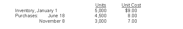 Holliday Company's inventory records show the following data:   A physical inventory on December 31 shows 2,000 units on hand. Holliday sells the units for $12 each. The company has an effective tax rate of 20%. Holliday uses the periodic inventory method. What is the cost of goods available for sale? A)  $21,000 B)  $36,000 C)  $45,000 D)  $102,000