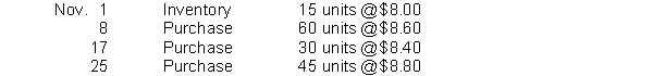 Shandy Shutters has the following inventory information.   A physical count of merchandise inventory on November 30 reveals that there are 50 units on hand. Assume a periodic inventory system is used. Ending inventory under LIFO is A)  $438. B)  $421. C)  $846. D)  $863.