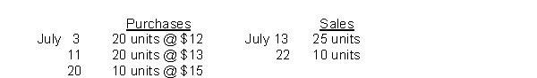 During July, the following purchases and sales were made by James Company. There was no beginning inventory. James Company uses a perpetual inventory system.   Under the FIFO method, the cost of goods sold for each sale is:  