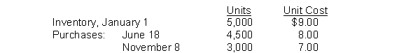 Rudolf Diesel Company's inventory records show the following data:   A physical inventory on December 31 shows 3,000 units on hand. Under the FIFO method, the December 31 inventory is A)  $21,000. B)  $21,750. C)  $24,000. D)  $27,000.