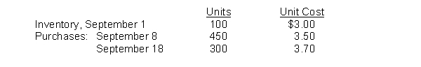 Hoyt Company's inventory records show the following data for the month of September:    A physical inventory on September 30 shows 200 units on hand. Calculate the value of the ending inventory and cost of goods sold if the company uses weighted average inventory costing and a periodic inventory system. Round cost per unit to 2 decimal places and ending inventory and cost of goods sold to the nearest dollar.