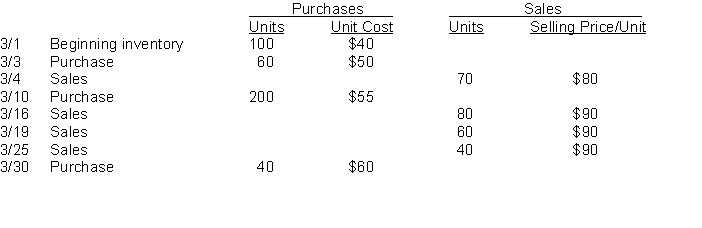 Kegin Company sells many products. Whamo is one of its popular items. Below is an analysis of the inventory purchases and sales of Whamo for the month of March. Kegin Company uses the periodic inventory system.    Instructions (a) Using the FIFO assumption, calculate the amount charged to cost of goods sold for March. (Show computations) (b) Using the weighted average method, calculate the amount assigned to the inventory on hand on March 31. (Show computations) (c) Using the LIFO assumption, calculate the amount assigned to the inventory on hand on March 31. (Show computations)