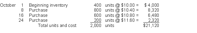 Toso Company uses the periodic inventory system to account for inventories. Information related to Toso Company's inventory at October 31 is given below:    Instructions 1. Show computations to value the ending inventory using the FIFO cost assumption if 550 units remain on hand at October 31. 2. Show computations to value the ending inventory using the weighted-average cost method if 550 units remain on hand at October 31. 3. Show computations to value the ending inventory using the LIFO cost assumption if 550 units remain on hand at October 31.