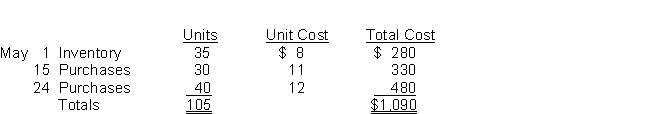 London Co. uses a periodic inventory system. Its records show the following for the month of May, in which 75 units were sold.    Instructions Compute the ending inventory at May 31 and cost of goods sold using the FIFO and LIFO methods. Prove the amount allocated to cost of goods sold under each method.