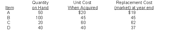 Finch Company is preparing the annual financial statements dated December 31, 2010. Information about inventory stocked for regular sale follows:    Instructions Compute the valuation for the December 31, 2010, inventory using the lower-of-cost-or-market basis.