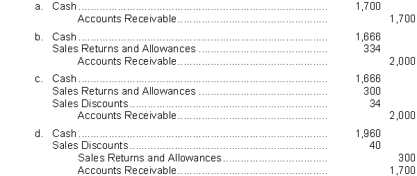 Moses Company sells merchandise on account for $2,000 to Lane Company with credit terms of 2/10, n/30. Lane Company returns $300 of merchandise that was damaged, along with a check to settle the account within the discount period. What entry does Moses Company make upon receipt of the check?  