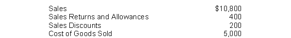 Rowland Company reported the following balances at June 30, 2010:   Net sales for the month is A)  $10,800. B)  $10,400. C)  $10,200. D)  $5,200.