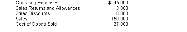 Financial information is presented below:   The gross profit rate would be A)  .535. B)  .489. C)  .511. D)  .553.