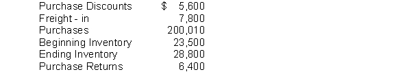 Sampson Company's accounting records show the following at the year ending on December 31, 2010:   Using the periodic system, the cost of goods purchased is A)  $180,210. B)  $204,210. C)  $208,610. D)  $195,810.