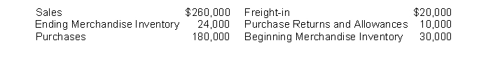 The following information is available for Norton Company:   Norton's cost of goods sold is A)  $230,000. B)  $220,000. C)  $196,000. D)  $190,000.