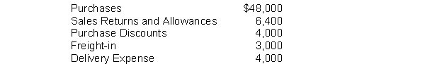 Powers Company has the following account balances:   The cost of goods purchased for the period is A)  $52,000. B)  $47,000. C)  $51,000. D)  $44,600.