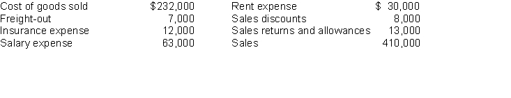 Presented below is information for Pryor Company for the month of March 2010.    Instructions (a) Prepare a multiple -step income statement. (b) Compute the gross profit rate.