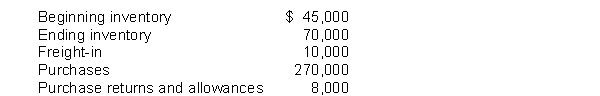 The following information is available for Hopkins Company:    Instructions Compute each of the following: (a) Net purchases (b) Cost of goods purchased (c) Cost of goods sold