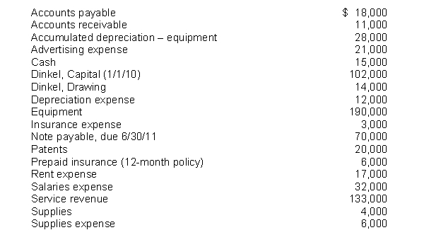 The following items are taken from the financial statements of Dinkel Company for the year ending December 31, 2010:   What is the book value of the equipment at December 31, 2010? A)  $218,000 B)  $190,000 C)  $162,000 D)  $150,000